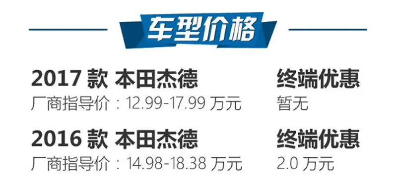 增LED大灯/涡轮引擎 本田杰德新老对比-图2