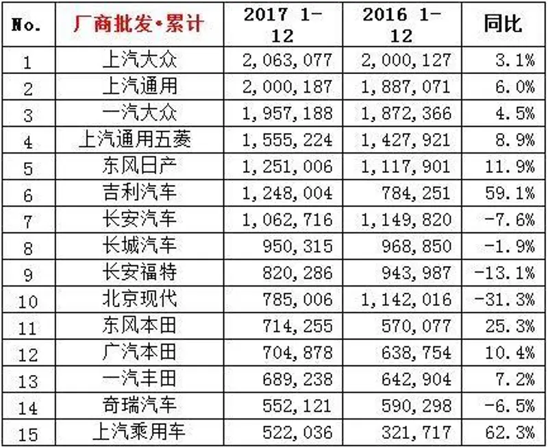 上市四十天销量过万，远景S1起步就超奔驰GLA,本田XR-V,传祺GS3