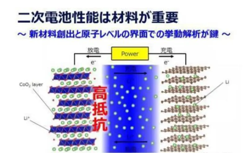 或将于2022年面世，日本企业联合开发固态电池