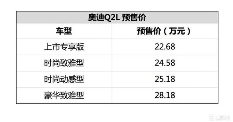 预售22.68万起 奥迪Q2L亮相成都车展 网友：尾部完全就是大众POLO