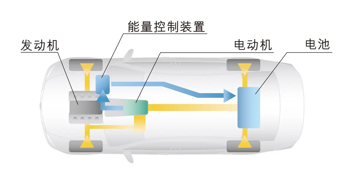 雷克萨斯LS