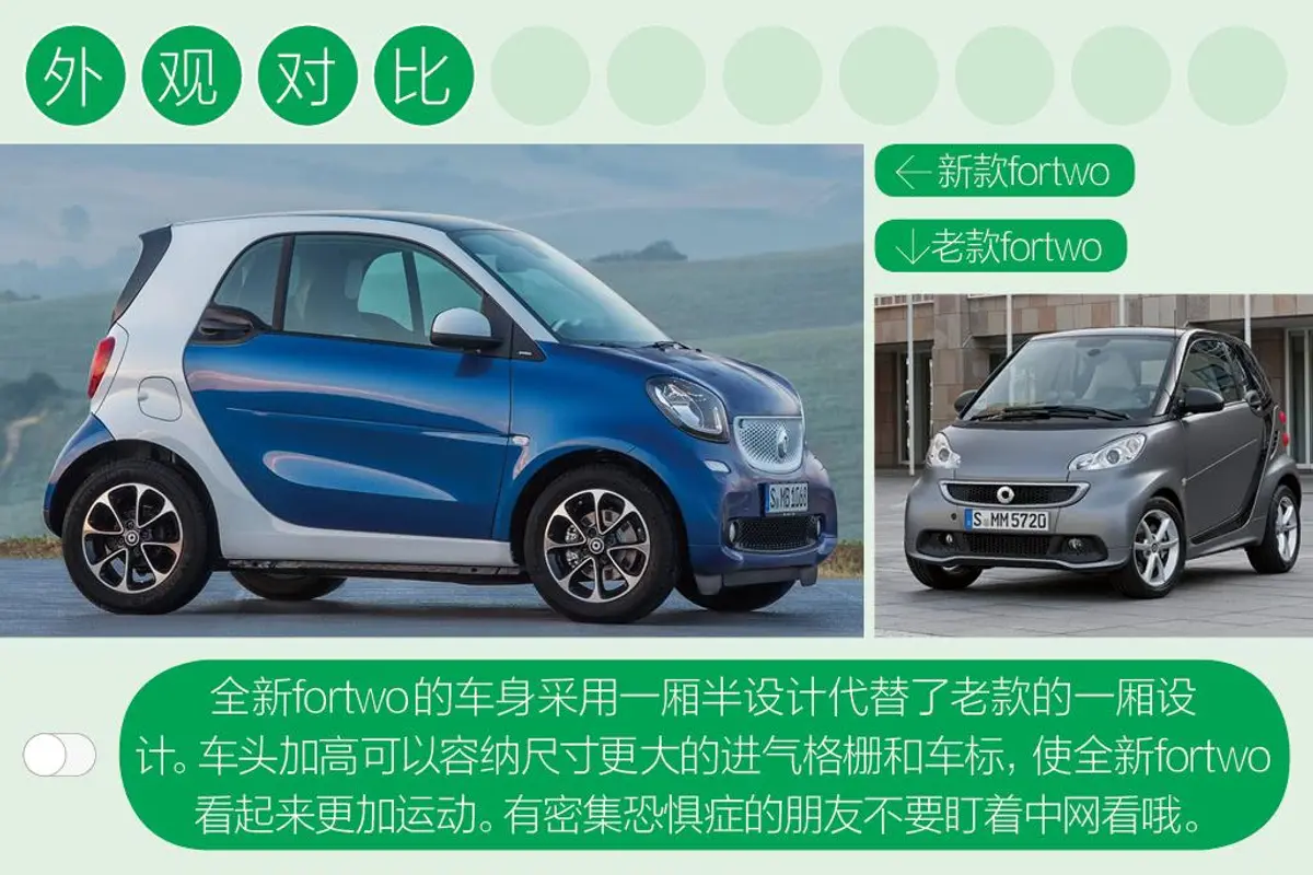 smart forfour