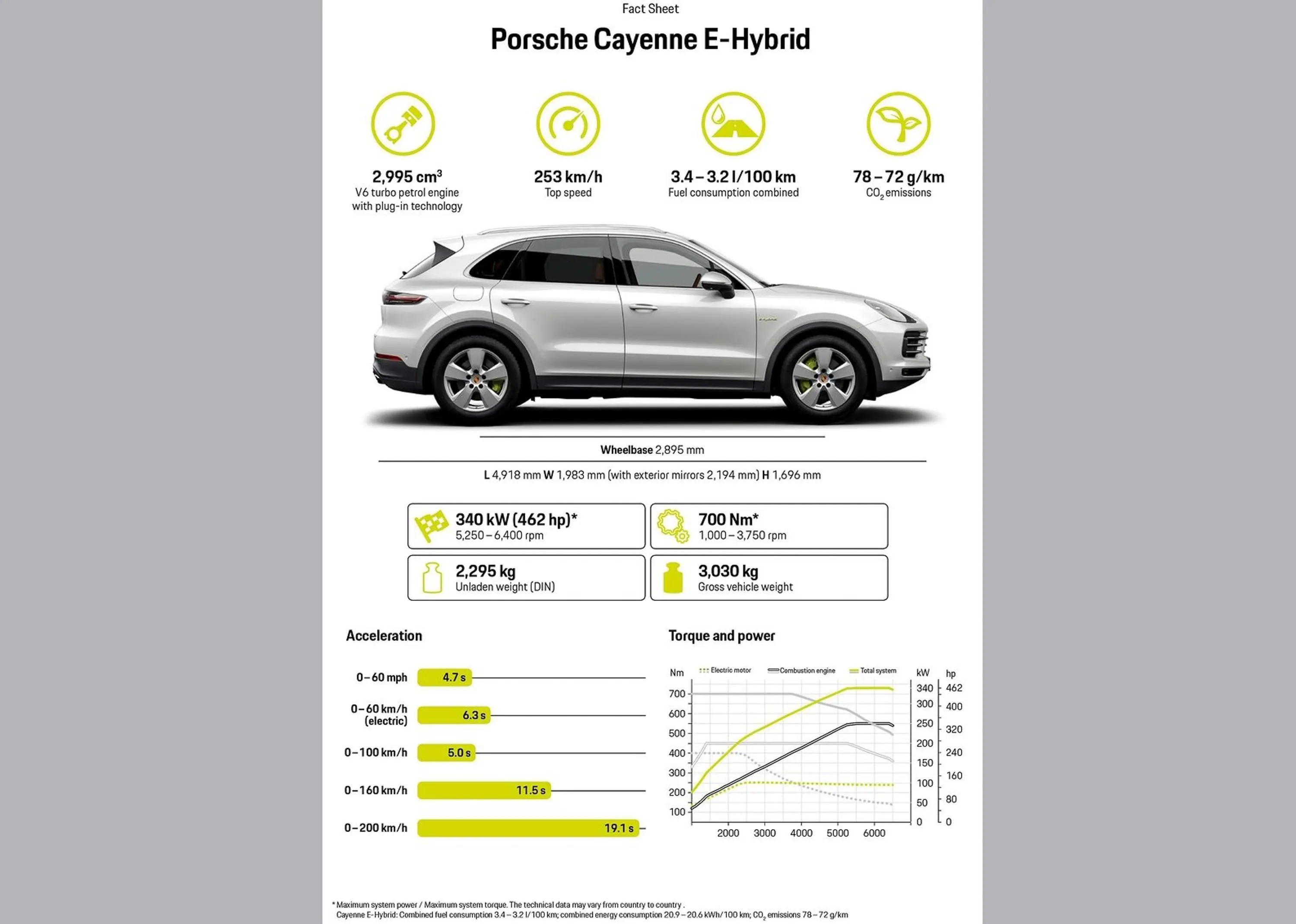 Cayenne E-Hybrid