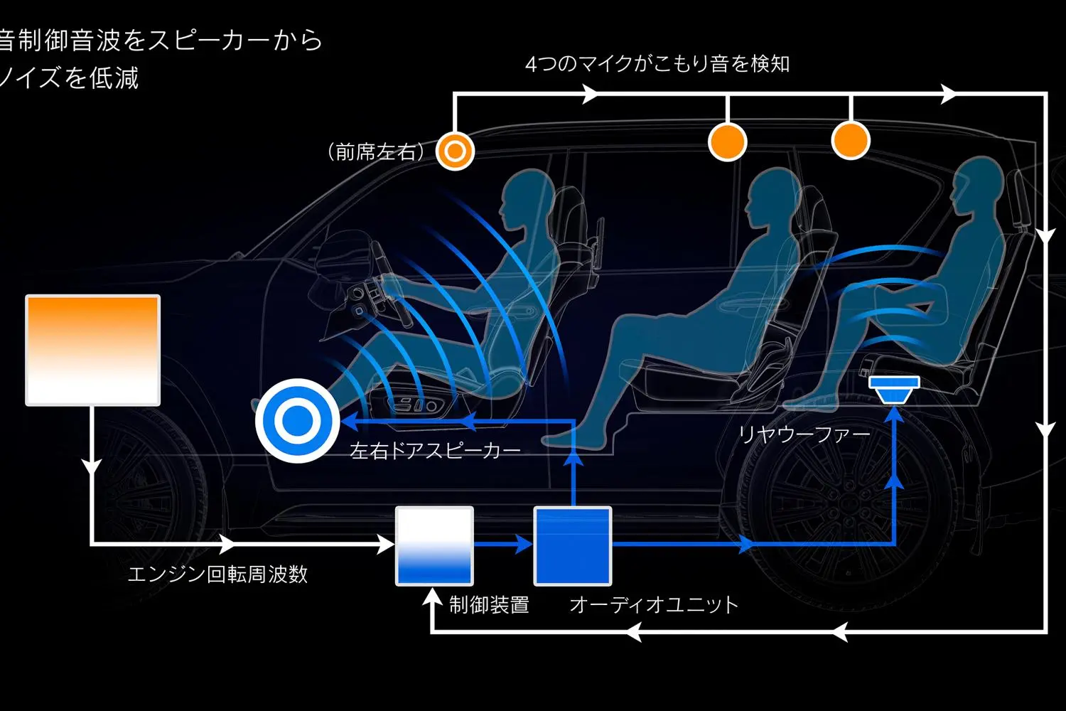 雷克萨斯LX