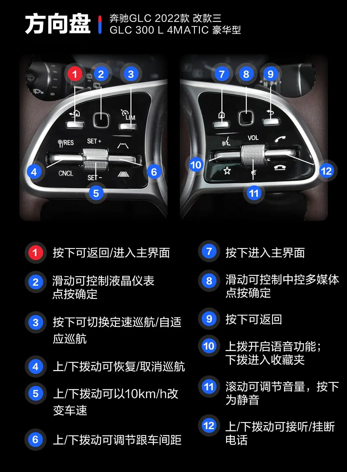 奔驰GLC改款三 GLC 300 L 4MATIC 豪华型