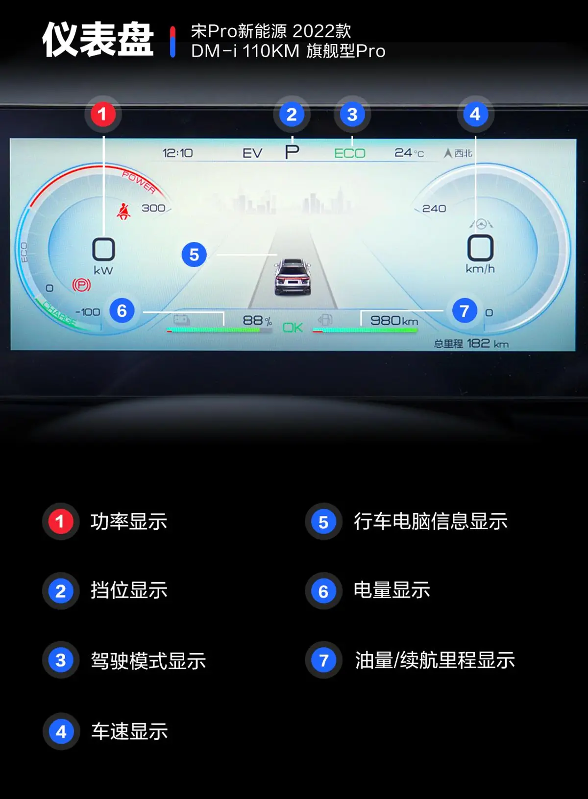 宋Pro新能源DM-i 1.5L 110KM 旗舰型Pro