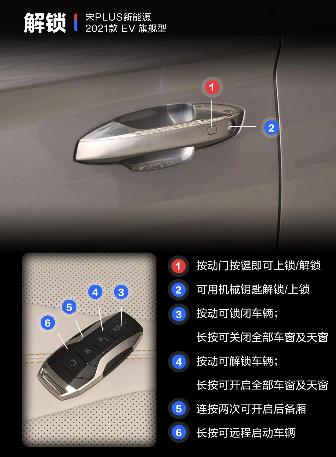 宋PLUS新能源EV 旗舰型