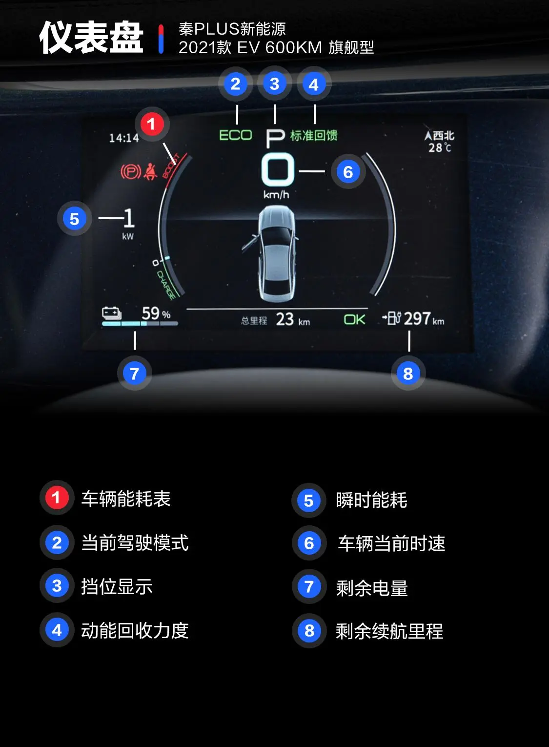 秦PLUS新能源EV 600km 旗舰型