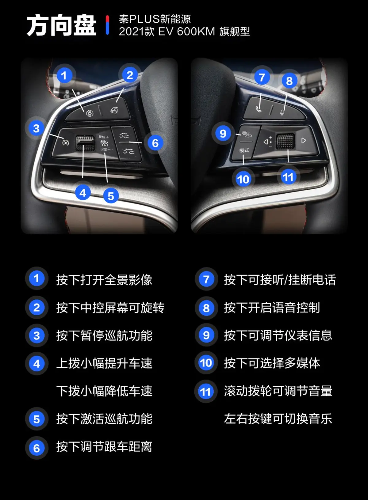 秦PLUS新能源EV 600km 旗舰型