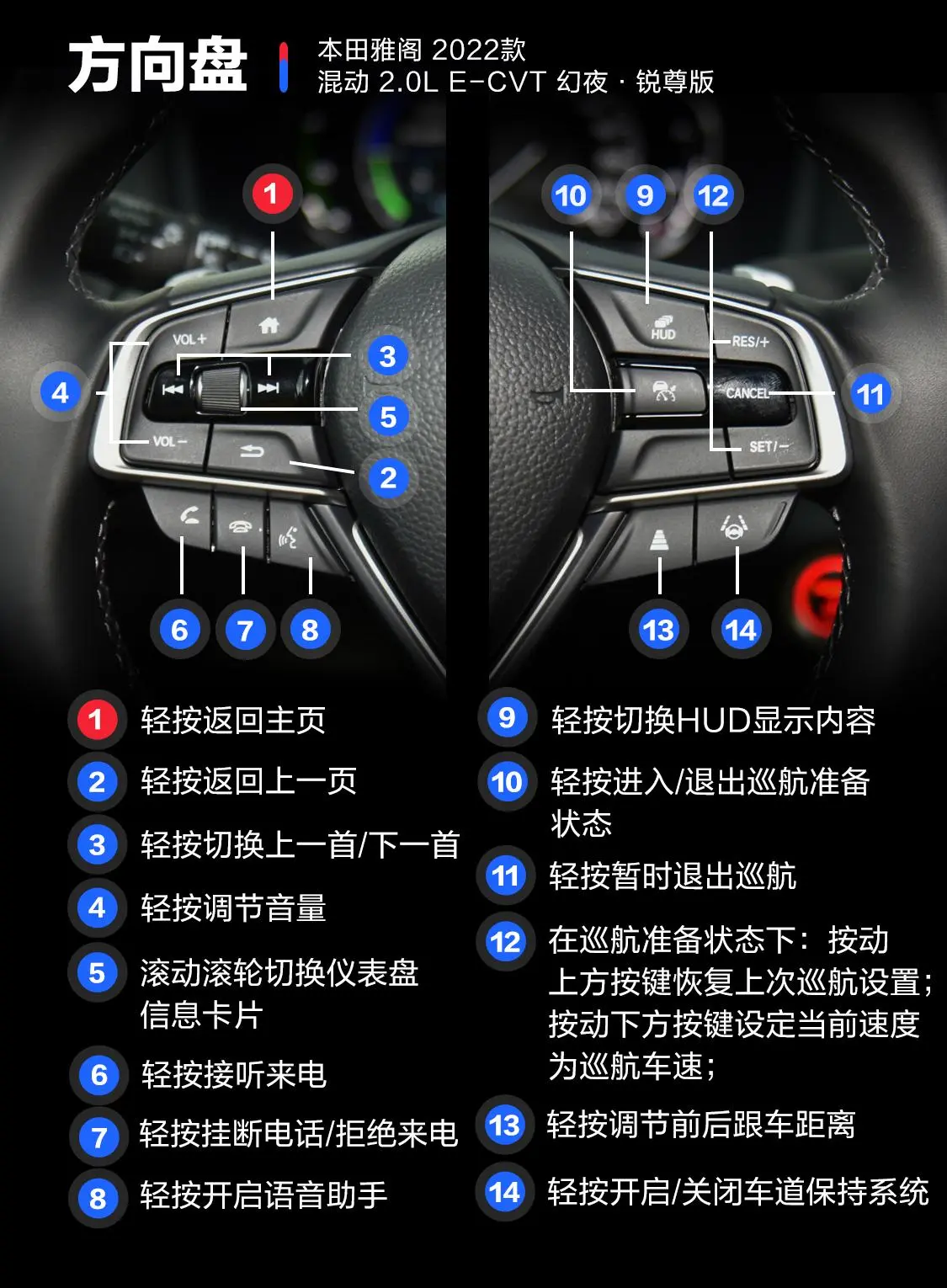 雅阁混动 2.0L E-CVT 幻夜·锐尊版