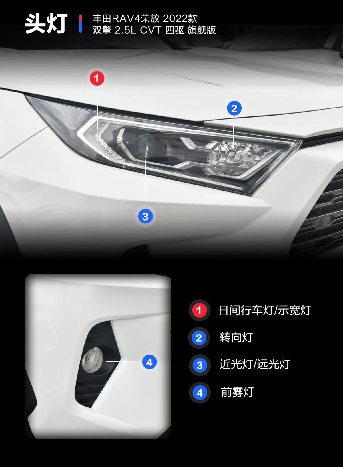 RAV4荣放双擎 2.5L 四驱旗舰版