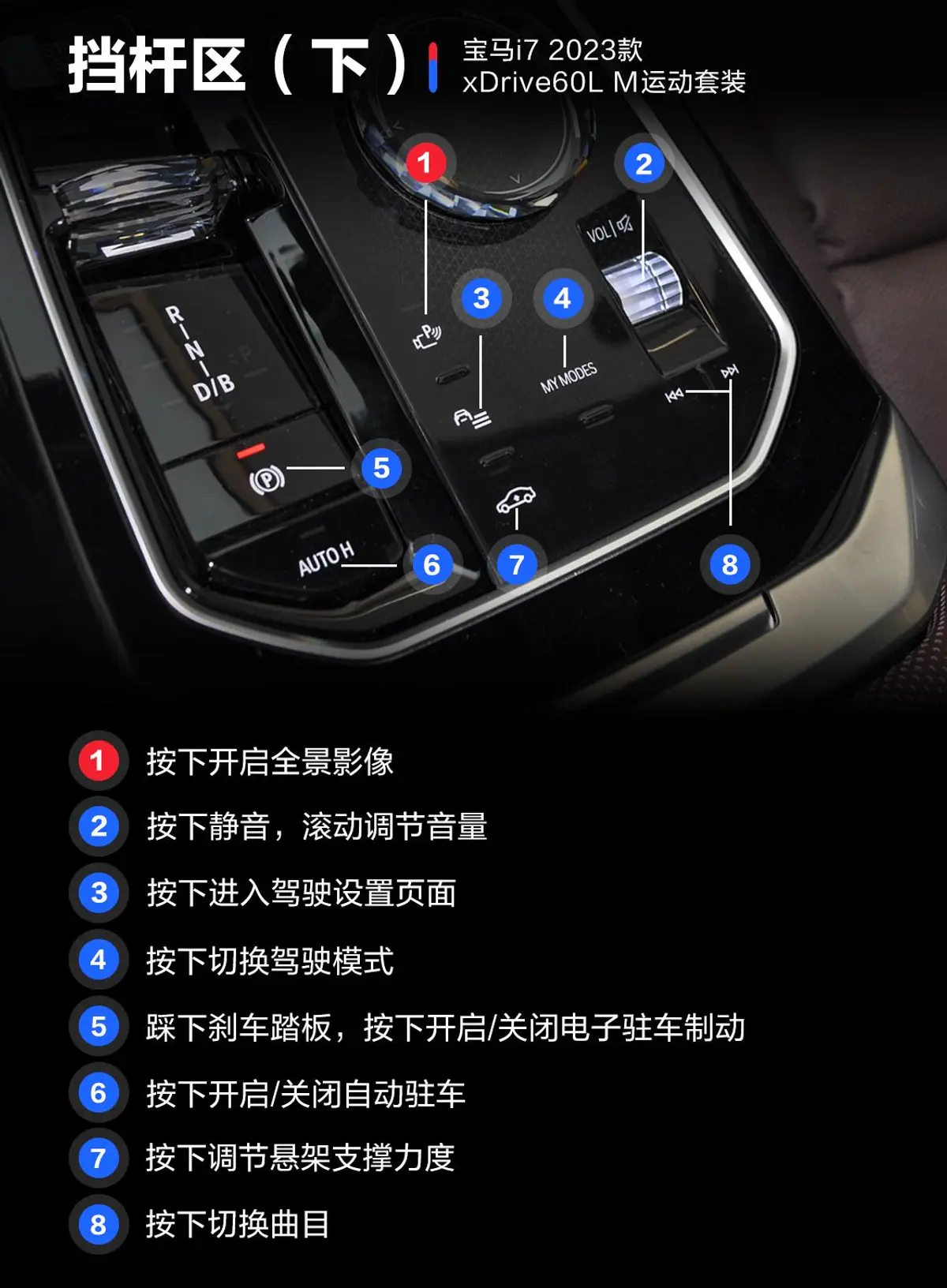 宝马i7xDrive60L M运动套装