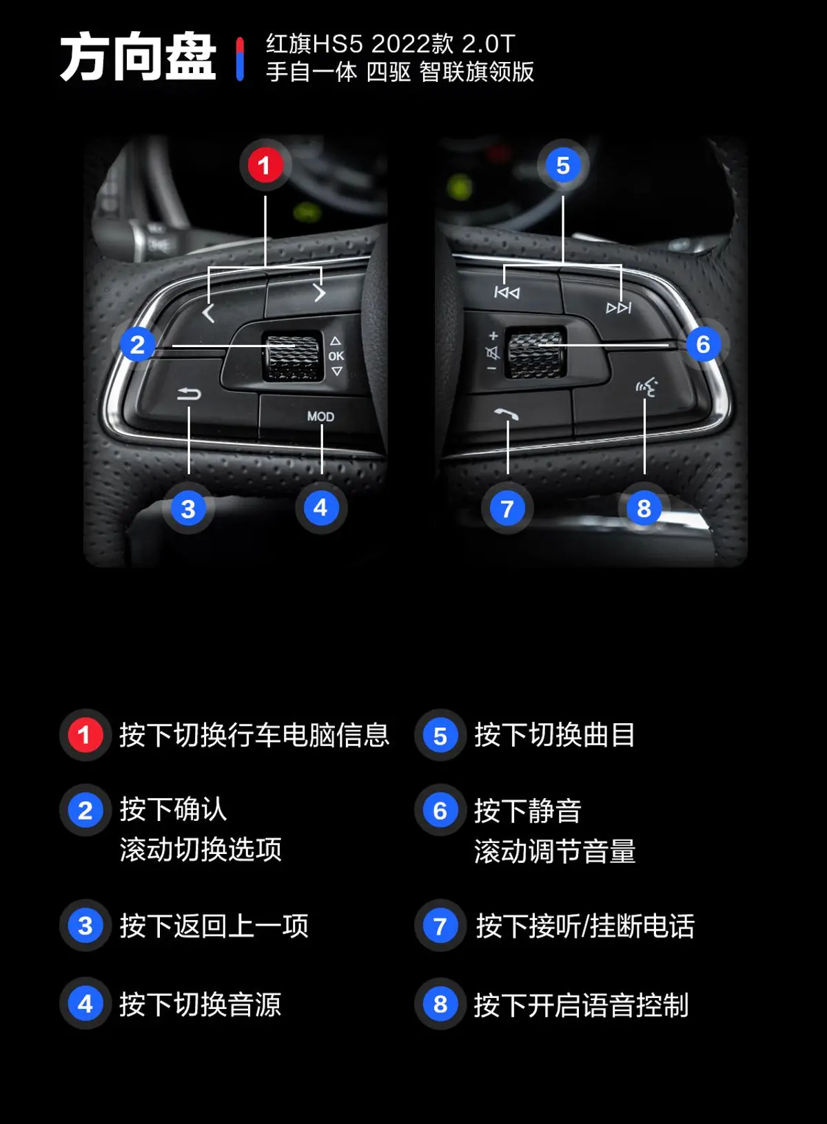 红旗HS52.0T 手自一体 四驱 智联旗领版