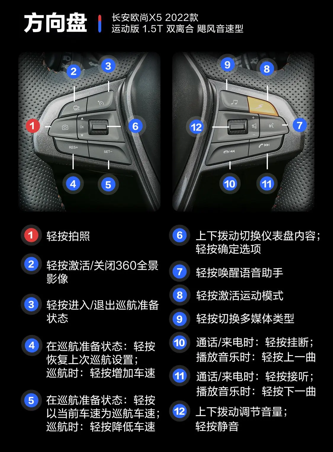 长安欧尚X5运动版 1.5T 双离合飓风音速型