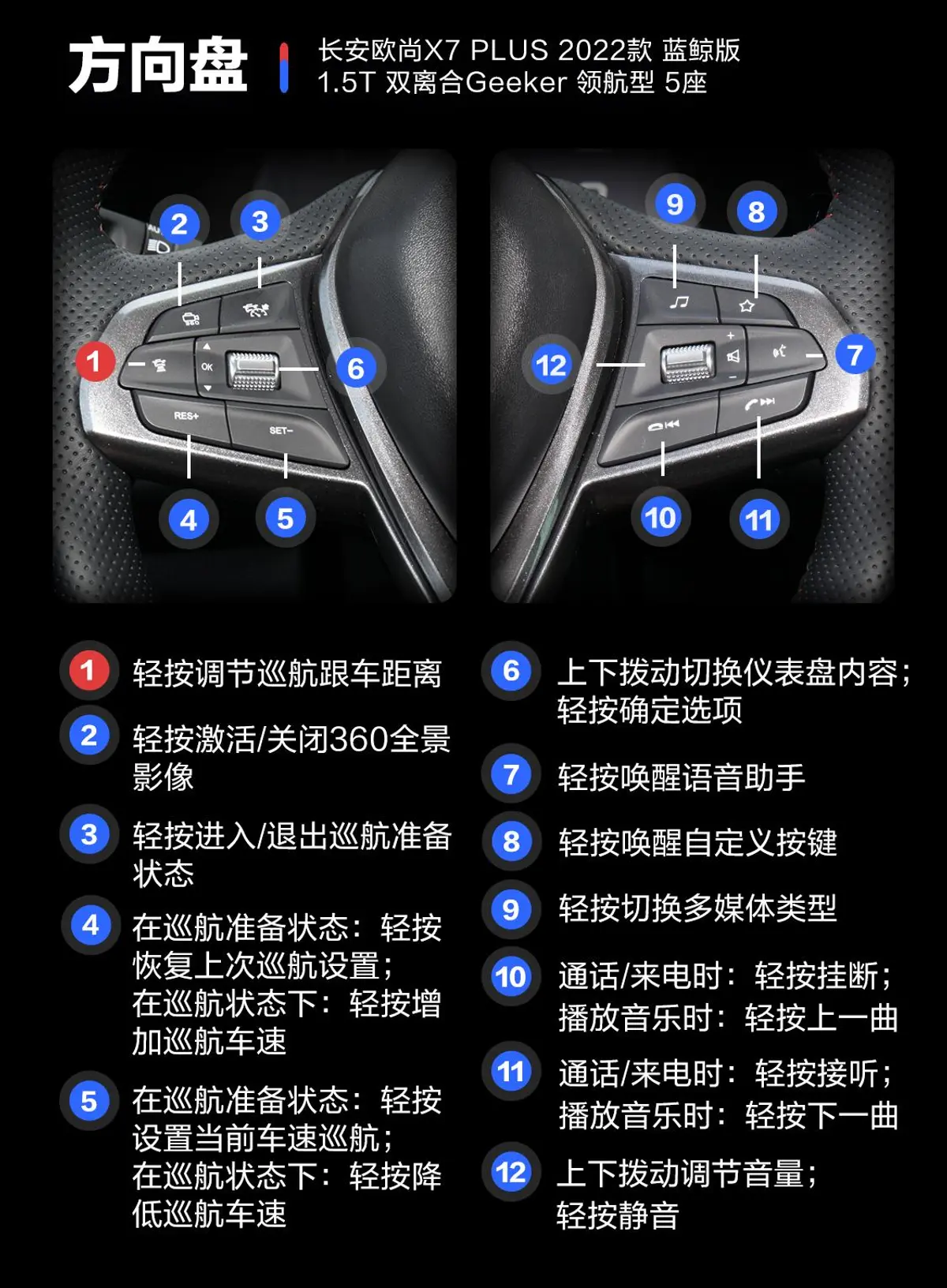 长安欧尚X7 PLUS蓝鲸版 1.5T 双离合Geeker 领航型 5座
