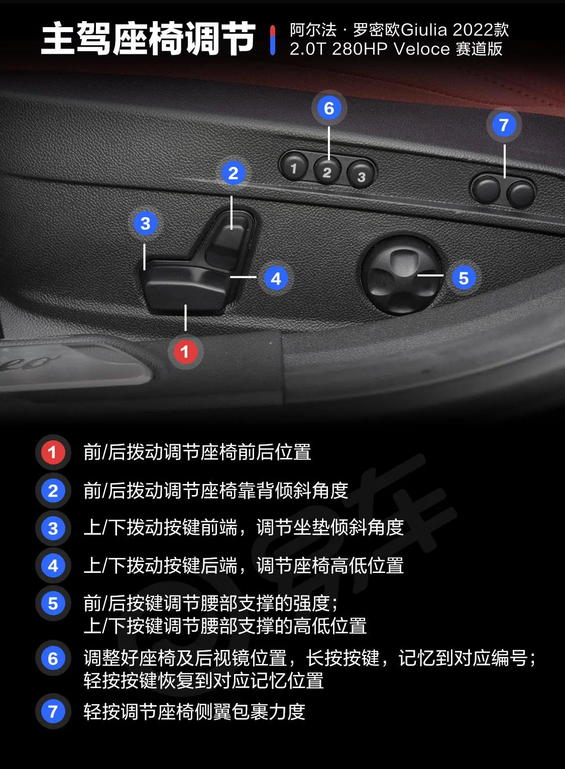 Giulia朱丽叶2.0T Veloce 赛道版