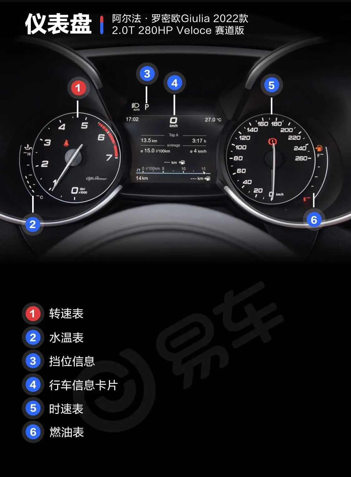 Giulia朱丽叶2.0T Veloce 赛道版