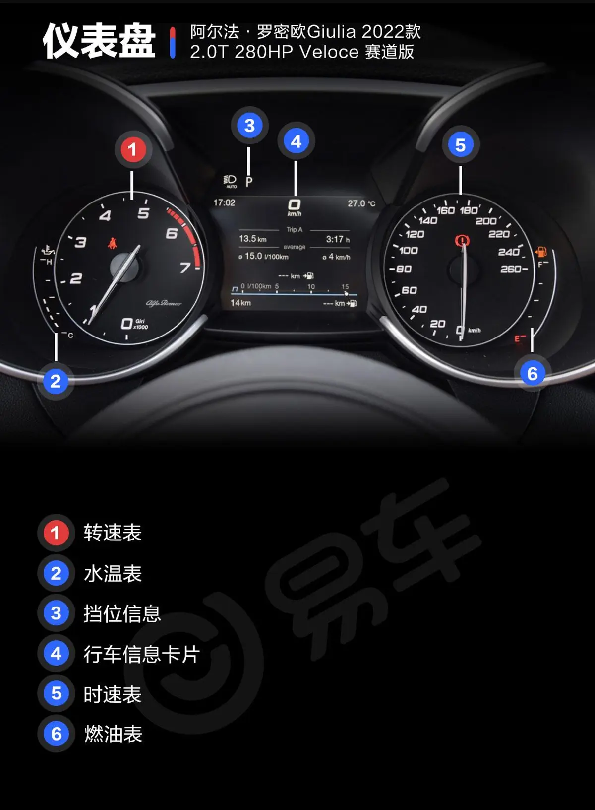 Giulia朱丽叶2.0T Veloce 赛道版