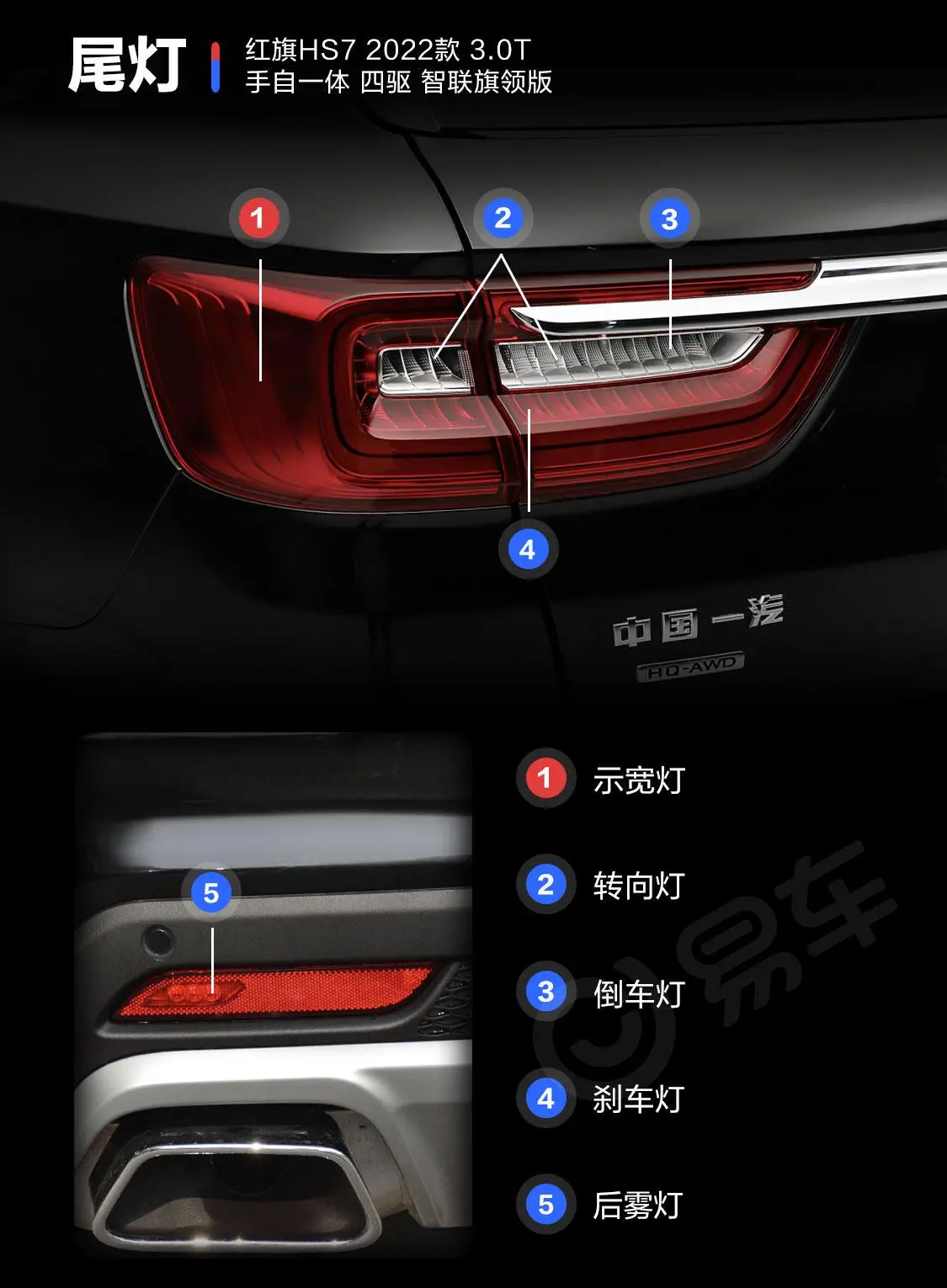 红旗HS73.0T 手自一体 四驱 智联旗领版