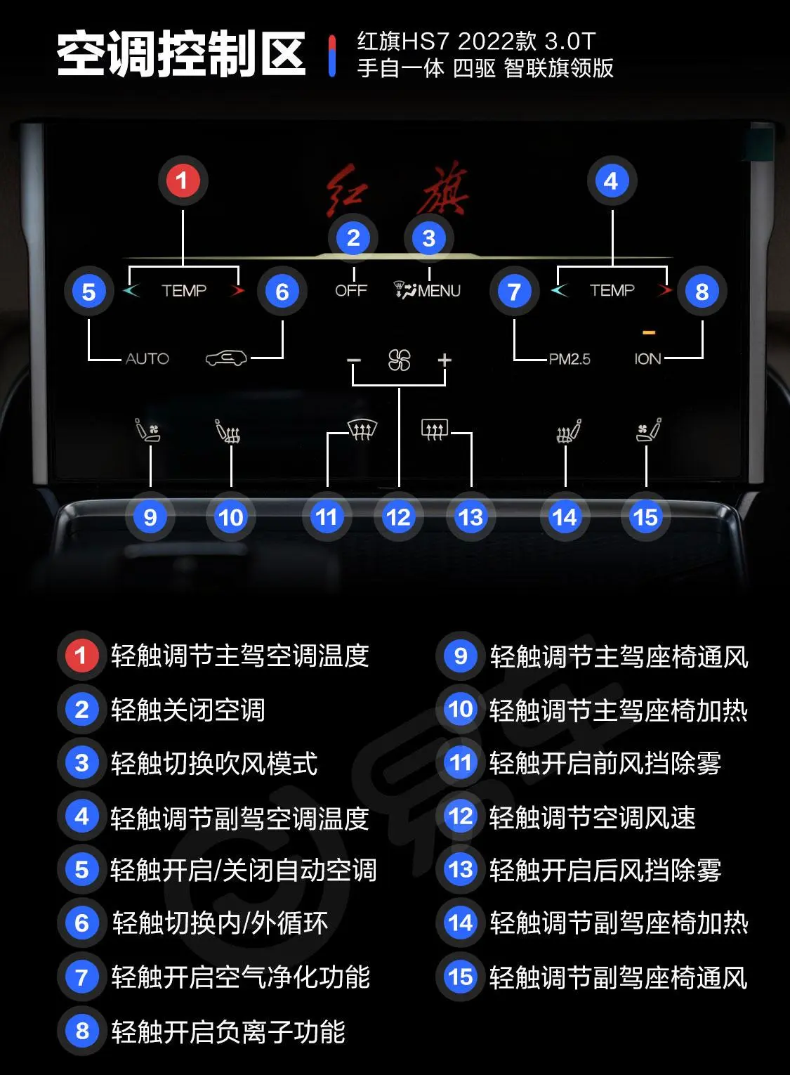 红旗HS73.0T 手自一体 四驱 智联旗领版