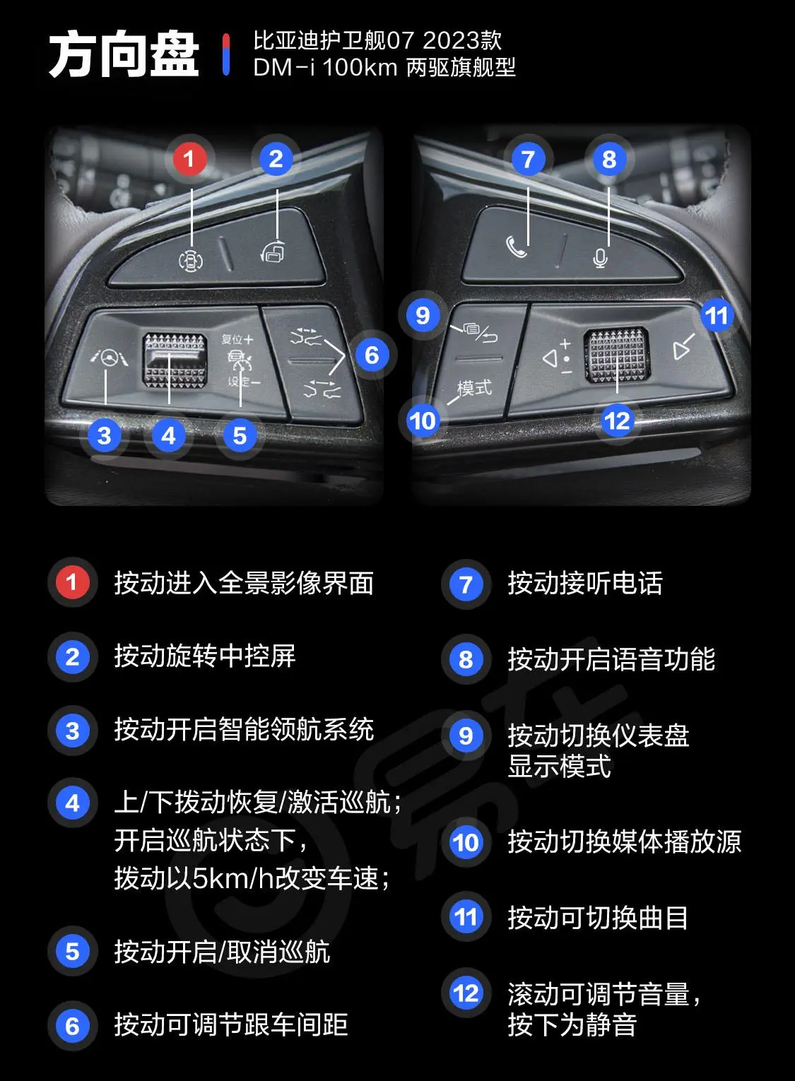 护卫舰07DM-i 1.5T 100km 两驱旗舰型