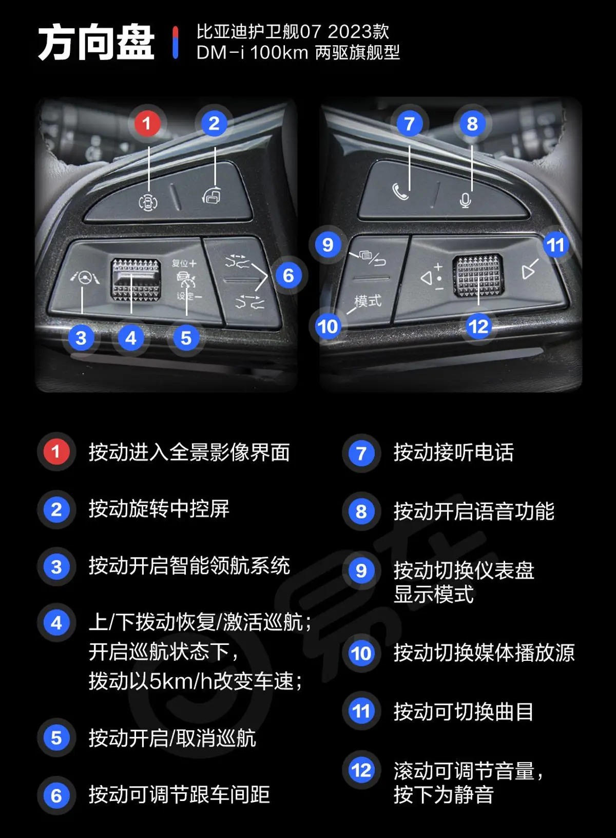 护卫舰07DM-i 1.5T 100km 两驱旗舰型