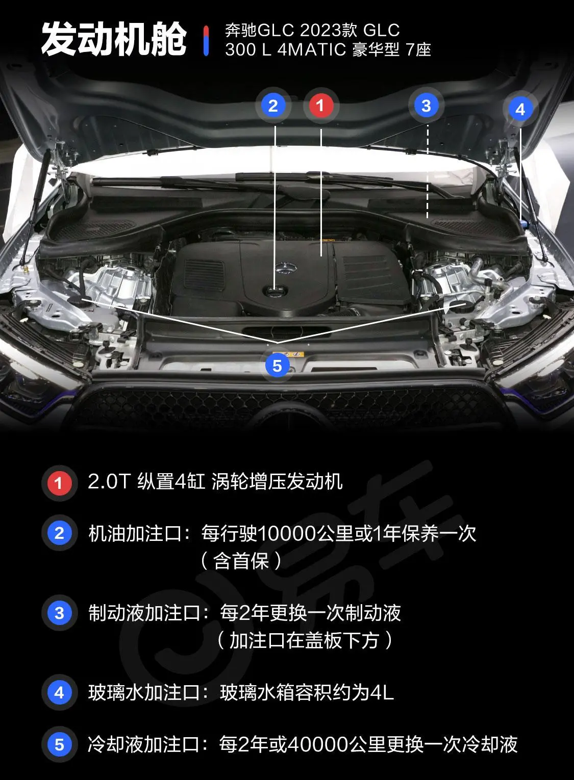 奔驰GLCGLC 300 L 4MATIC 豪华型 7座