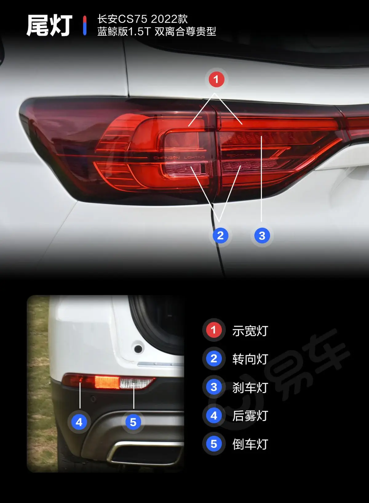 长安CS75蓝鲸版 1.5T 双离合尊贵型