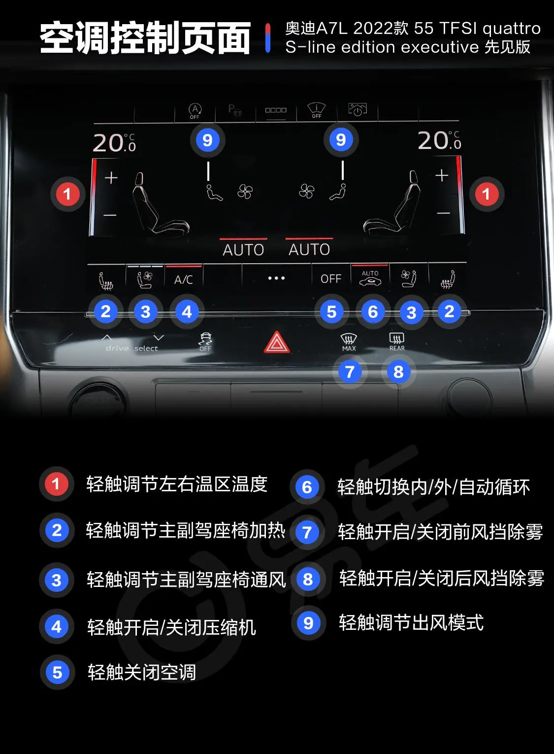 奥迪A7L55 TFSI quattro S-line 先见版