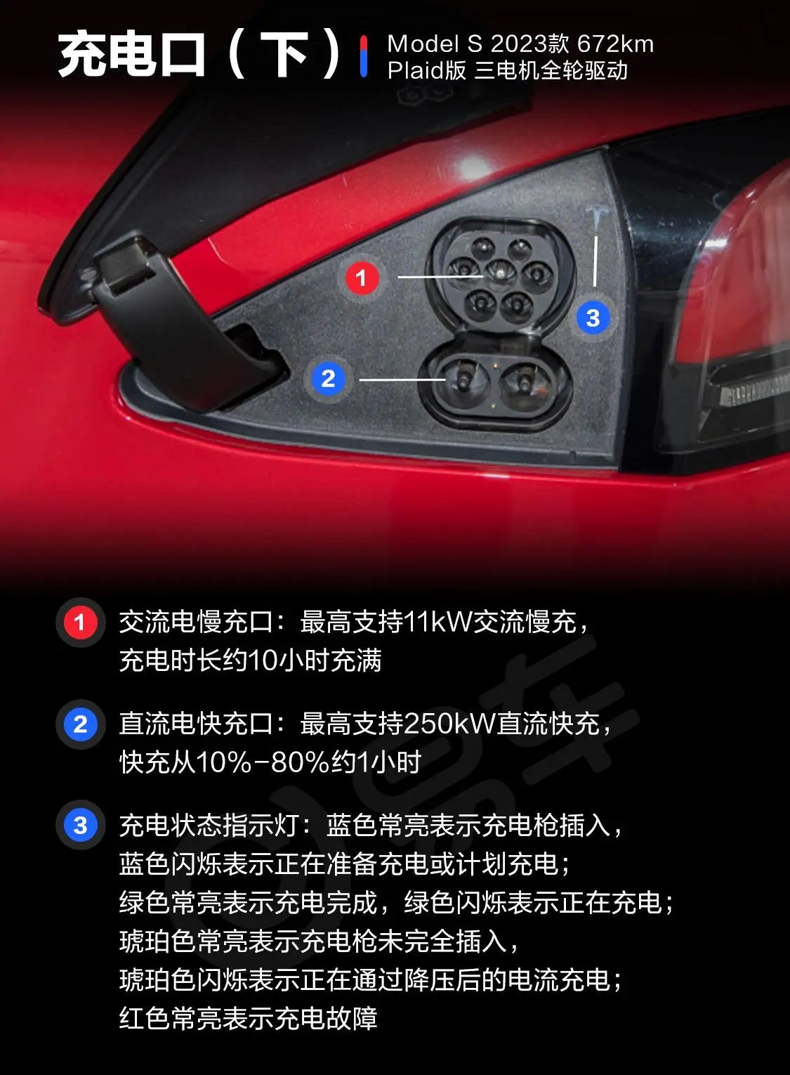 Model S672km Plaid版  三电机全轮驱动