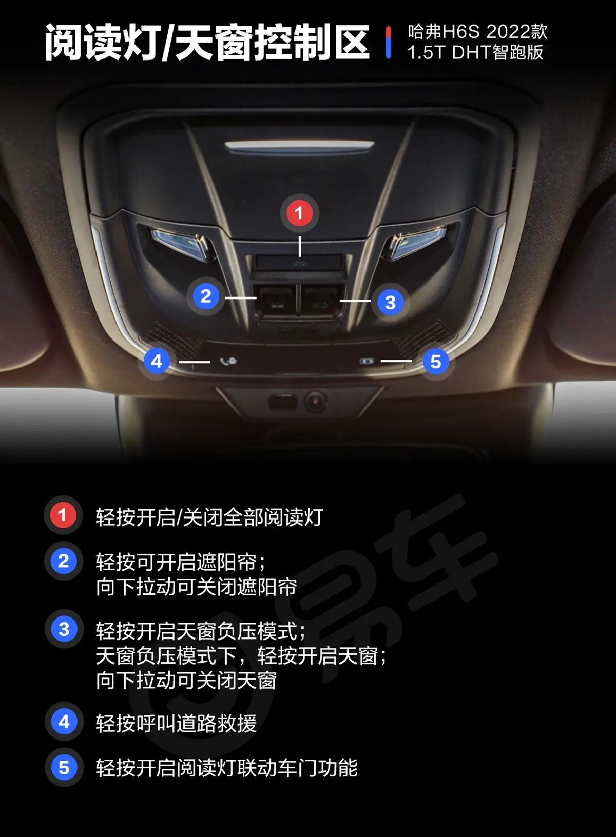 哈弗H6S1.5T 两驱智跑版DHT