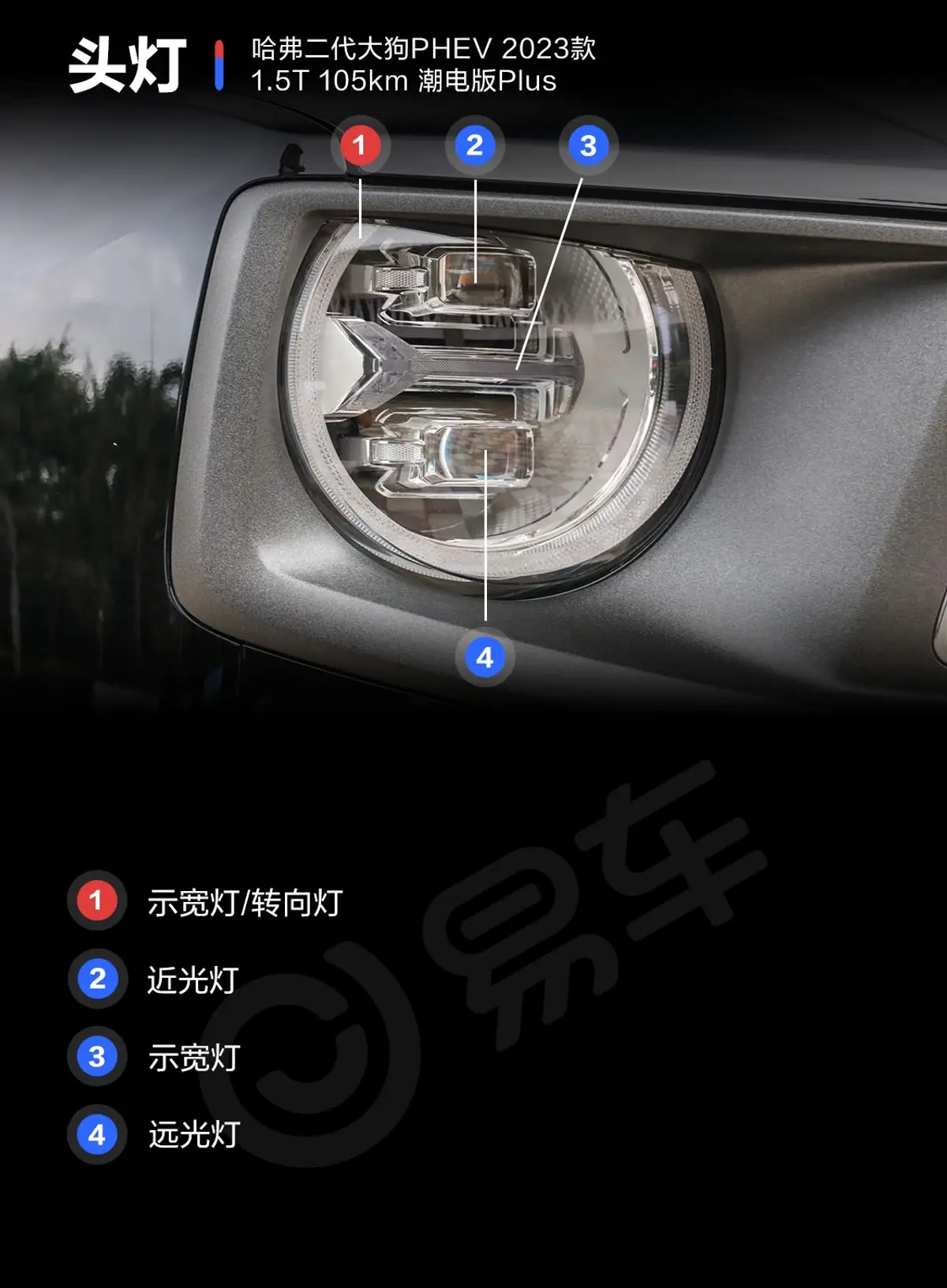 哈弗二代大狗PHEV1.5T 105km 潮电版Plus