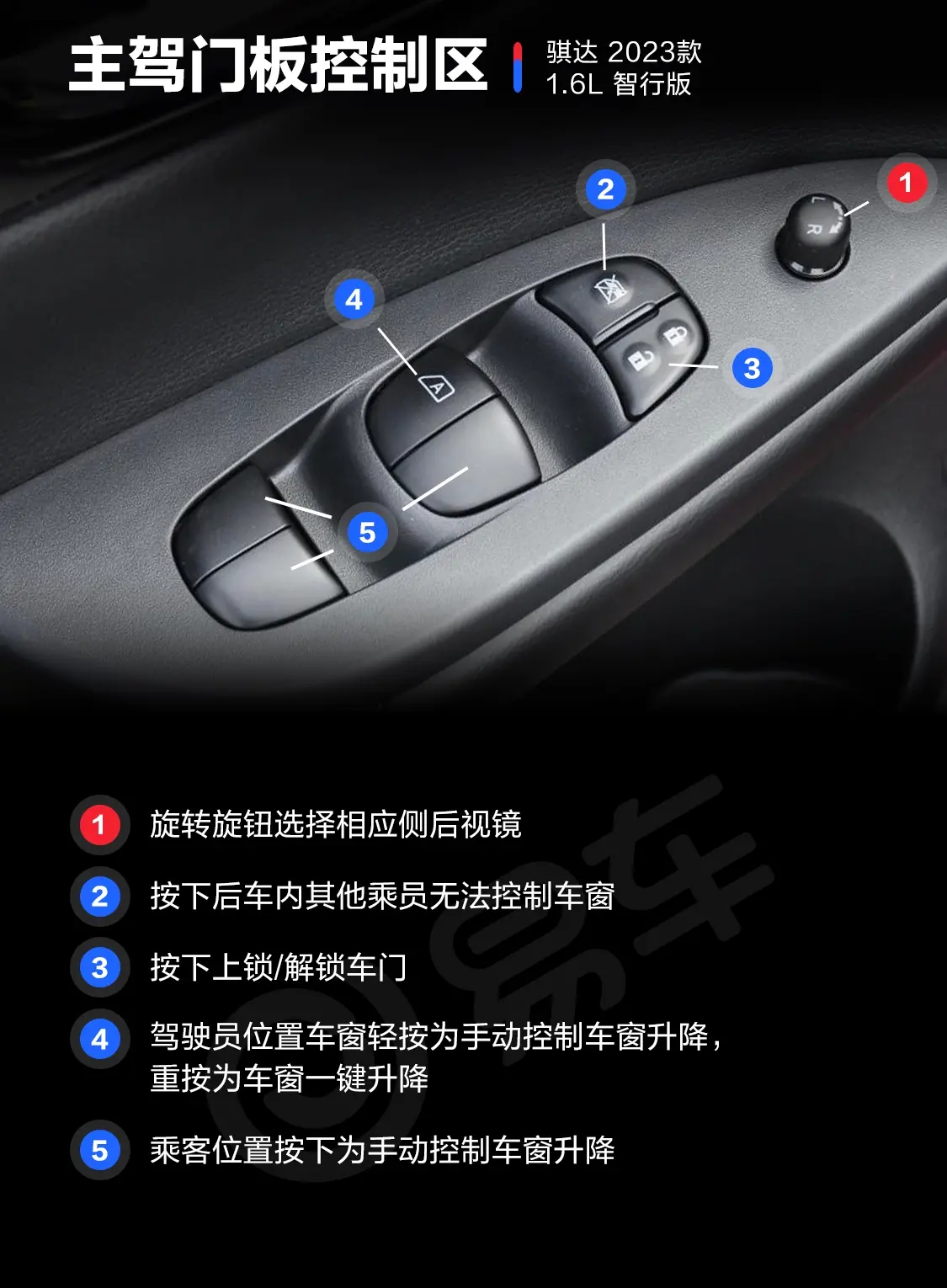 骐达1.6L 智行版