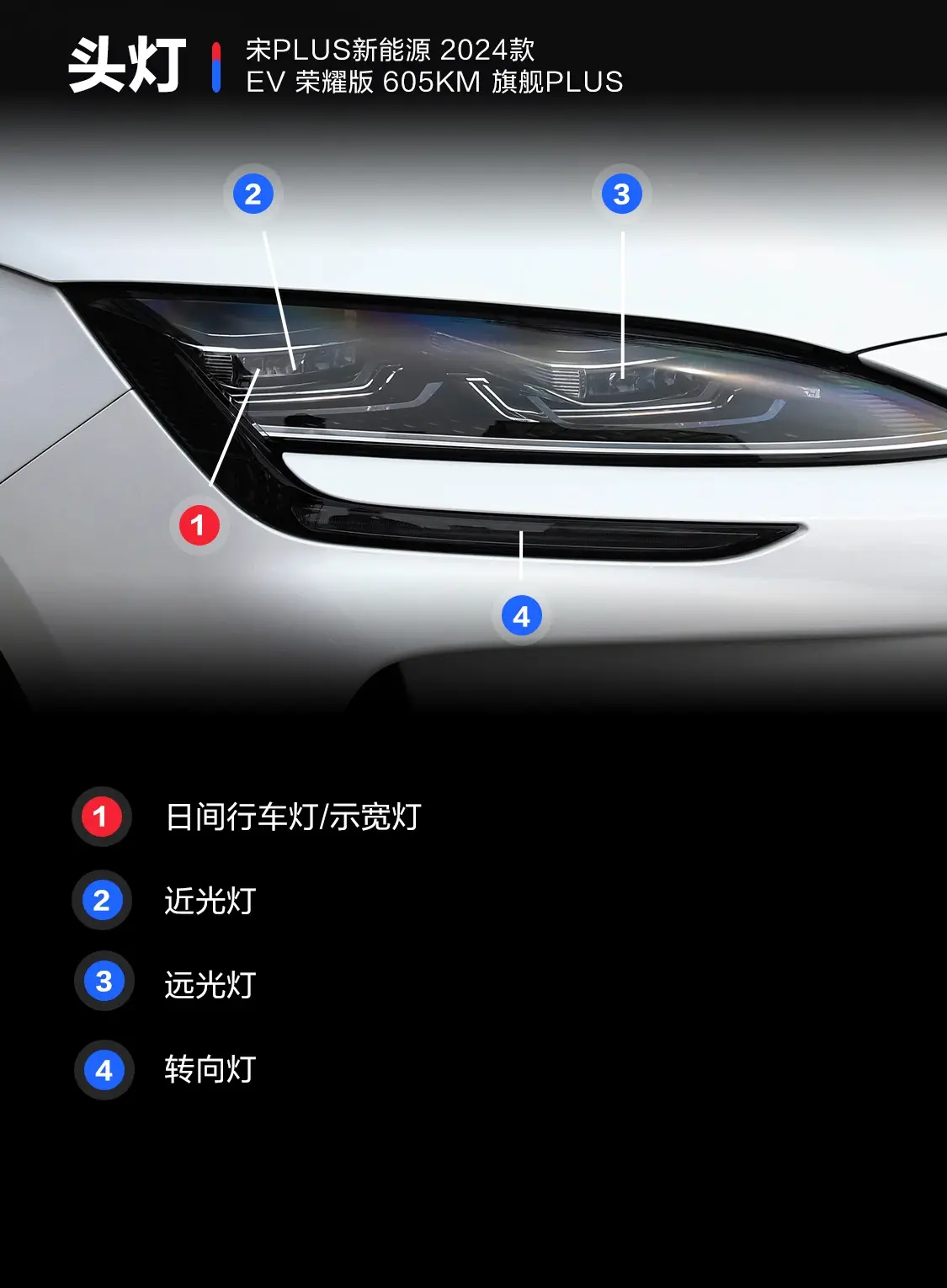 宋PLUS新能源EV 荣耀版 605km 旗舰PLUS