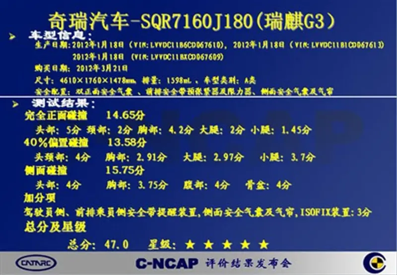 瑞麒G3：以总分47分获得C-NCAP“五星”评价
