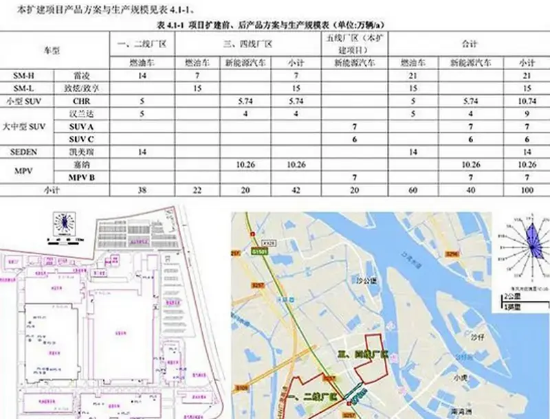 b体育官方广汽丰田五条生产线投产规划被曝光(图1)