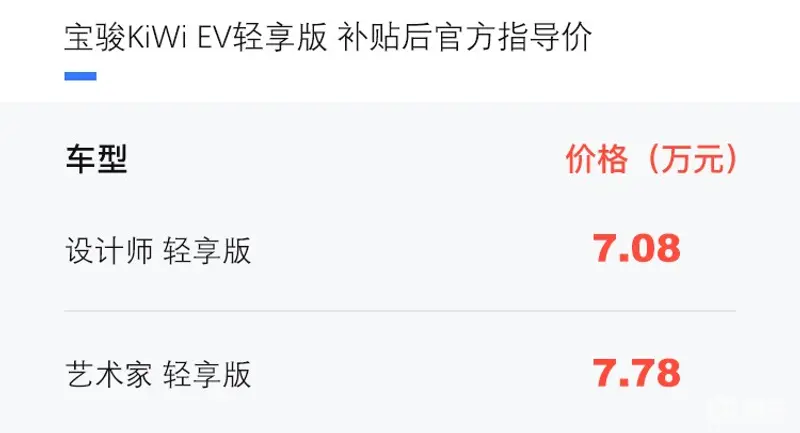 宝骏KiWi EV轻享版上市 补贴后售价7.08