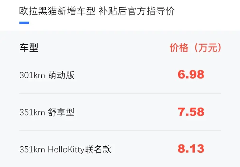欧拉黑猫新增三款车型 补贴后售价6.98