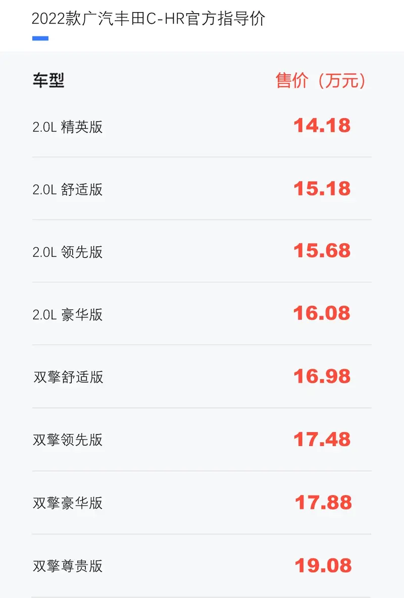 2022款广汽丰田C-HR上市 售14.18万元起