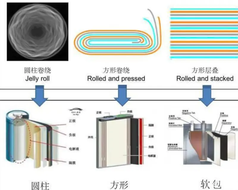 电动汽车的电芯等于电池吗？两者有什么样的关系？