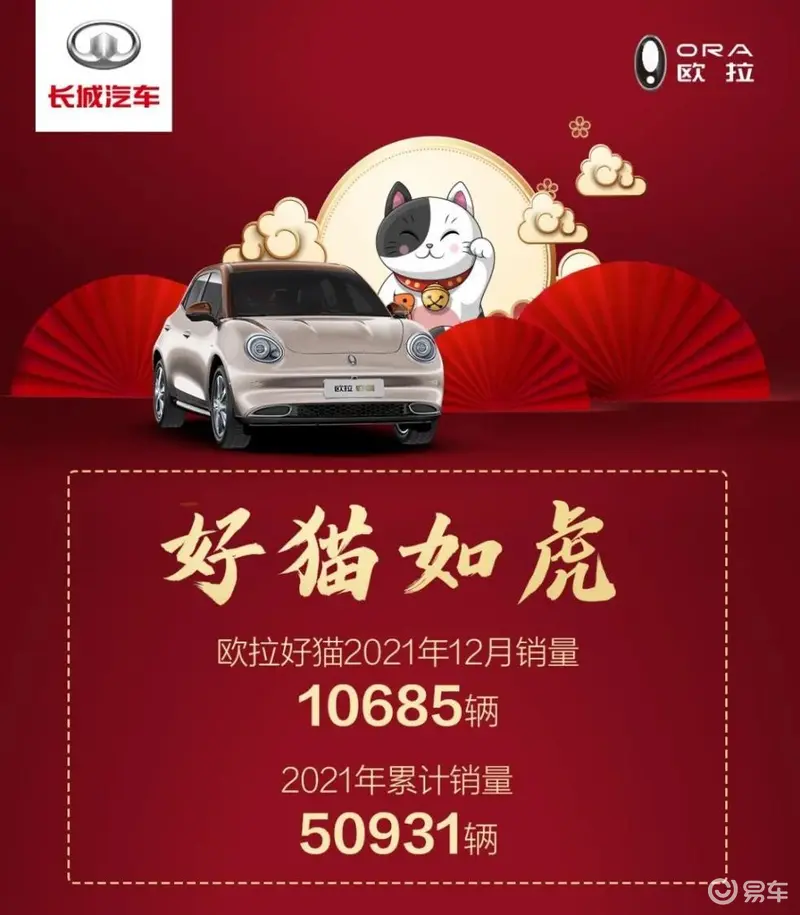 中国车市又一款“现象级”产品，为什么是欧拉好猫？