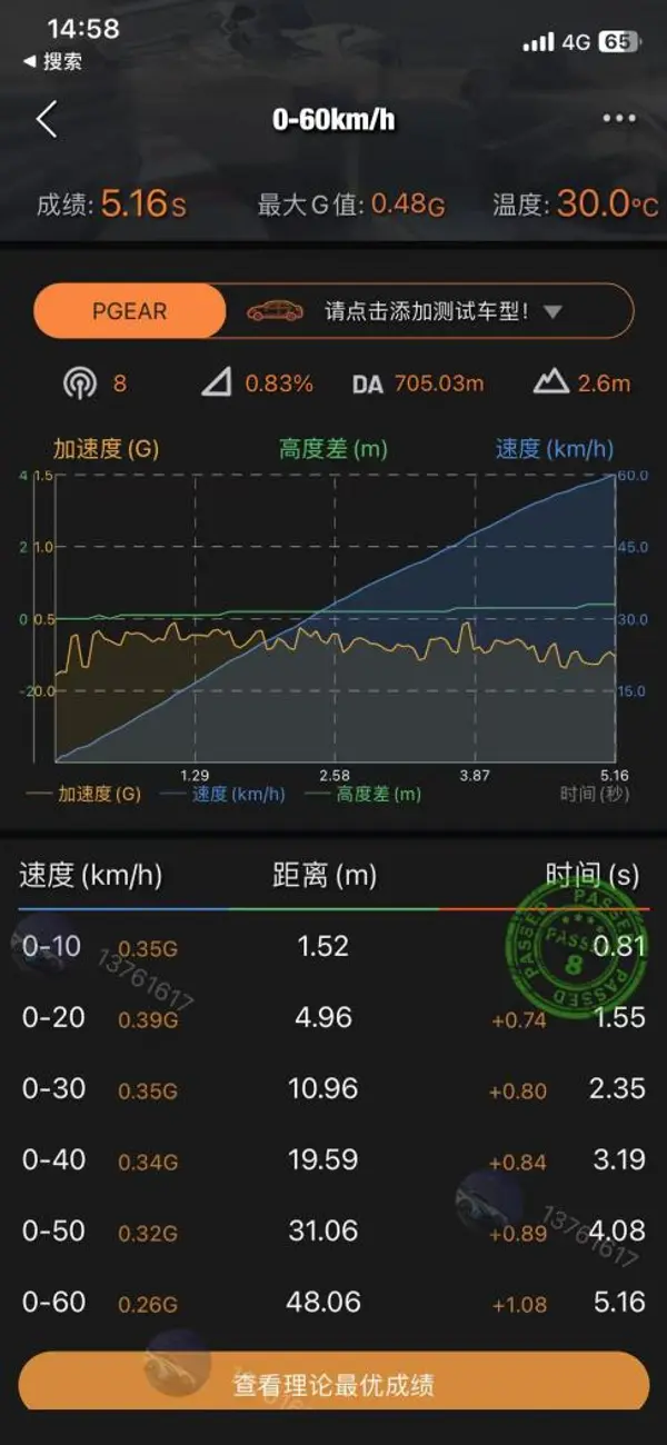 奕炫0-60加速成绩