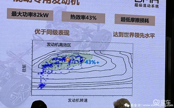 油耗比比亚迪DM-i还低？这家老国企终于造了套好插混