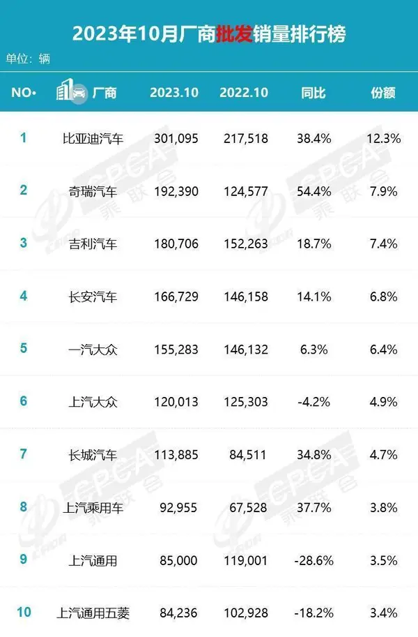 乘联会