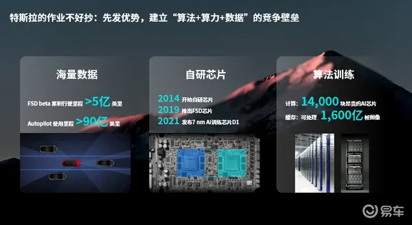 特斯拉的作业不好抄，激光雷达提供另一种选择