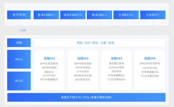 图片包含 网站

描述已自动生成