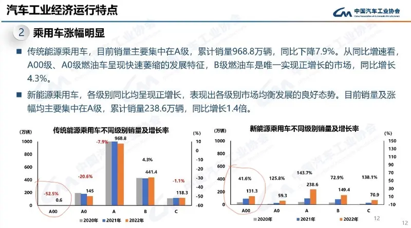 图表

描述已自动生成