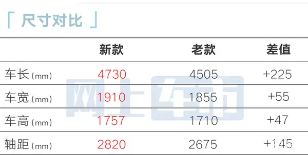 北汽全新BJ30首发北京车展预售 配油电混动-图4