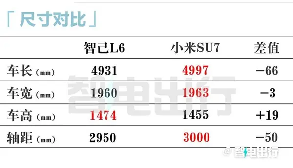 智己L6预售23-33万元标配数字底盘 续航超1000km-图15