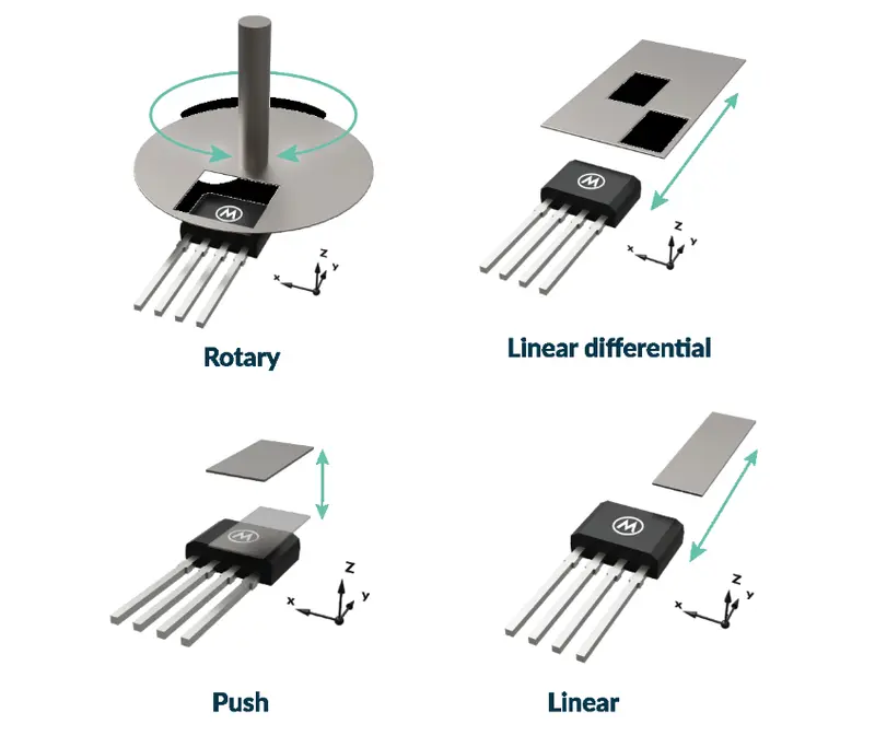 A diagram of a diagram of a device

Description automatically generated with medium confidence